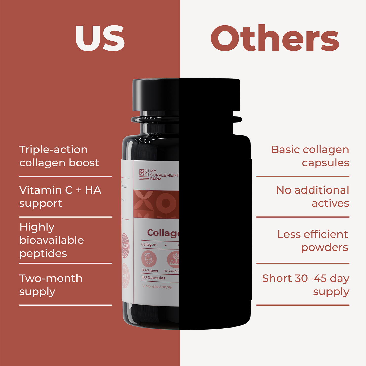 Triple Action Collagen Supplement – High Strength Capsules for Hair, Skin & Nails