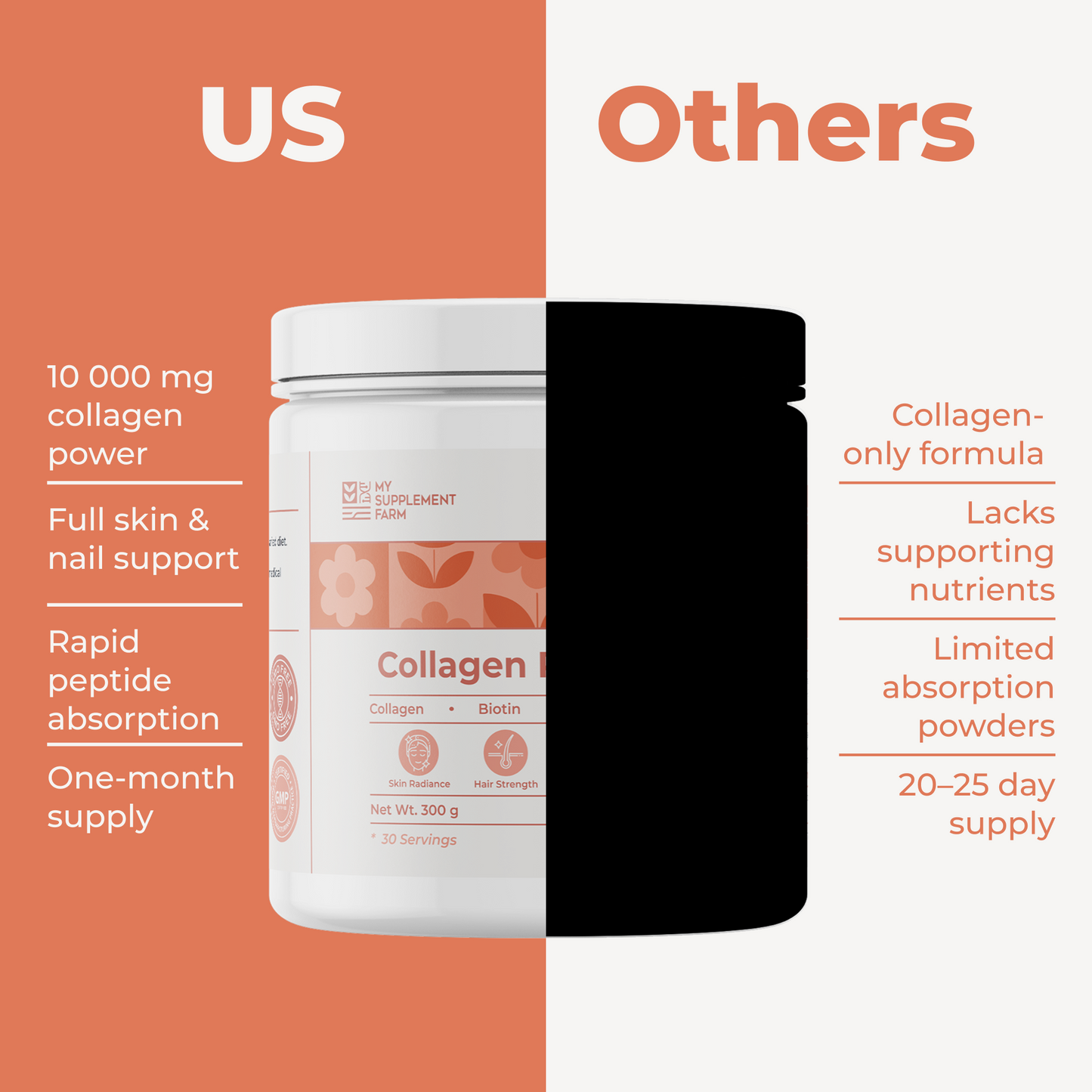 Collagen Protein Powder for Hair, Skin & Nails – 10,000mg High Strength