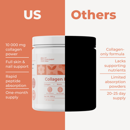Collagen Protein Powder for Hair, Skin & Nails – 10,000mg High Strength